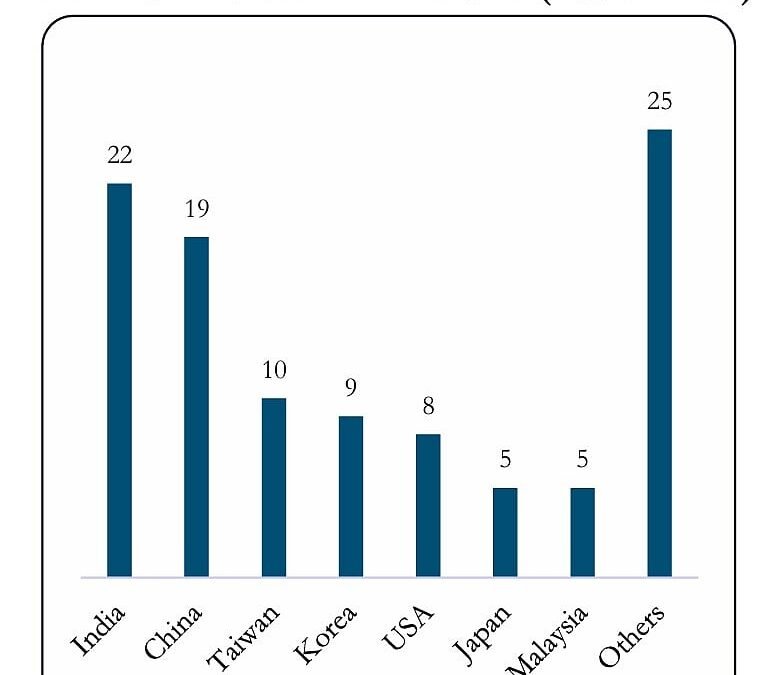 India Tops Global IPO Volumes With Maximum Listings In November: SEBI Bulletin—Five Key Highlights