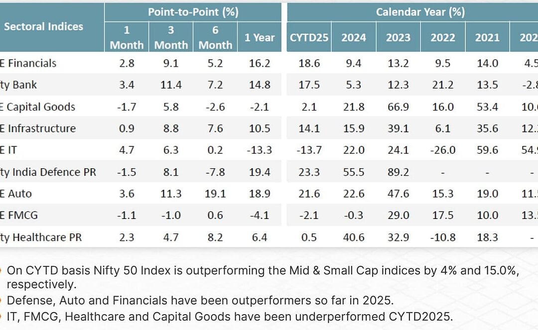 Correction To Comeback: Nifty At Inflection Point — Will Indian Equities Rebound In 2026?