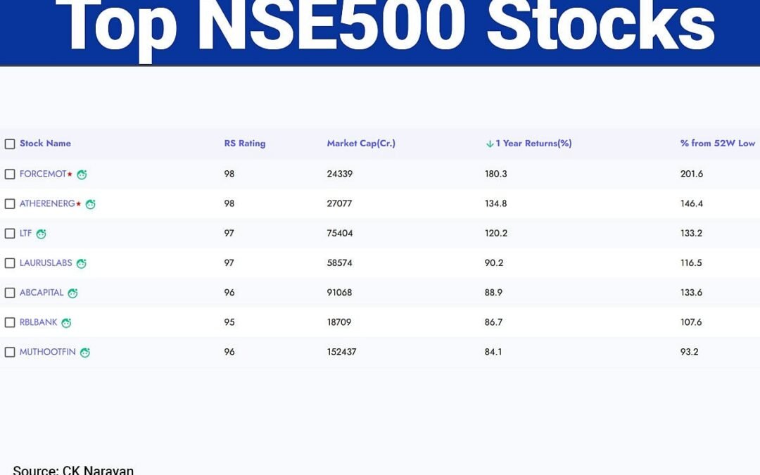 Nifty In Technical Charts: Dismal Portfolios, But Opportunities Remain