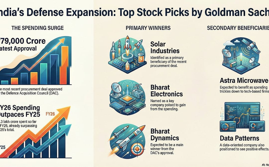 Defence Capex Super-Cycle? Brokerages See DAC’s Mega Approval Benefit HAL, BEL, Mazagon Dock And These Stocks