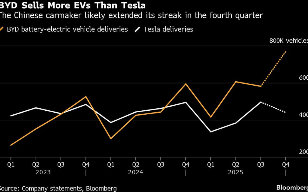 Tesla Sales Outlook Darkens Despite Elon Musk’s Self-Driving Euphoria