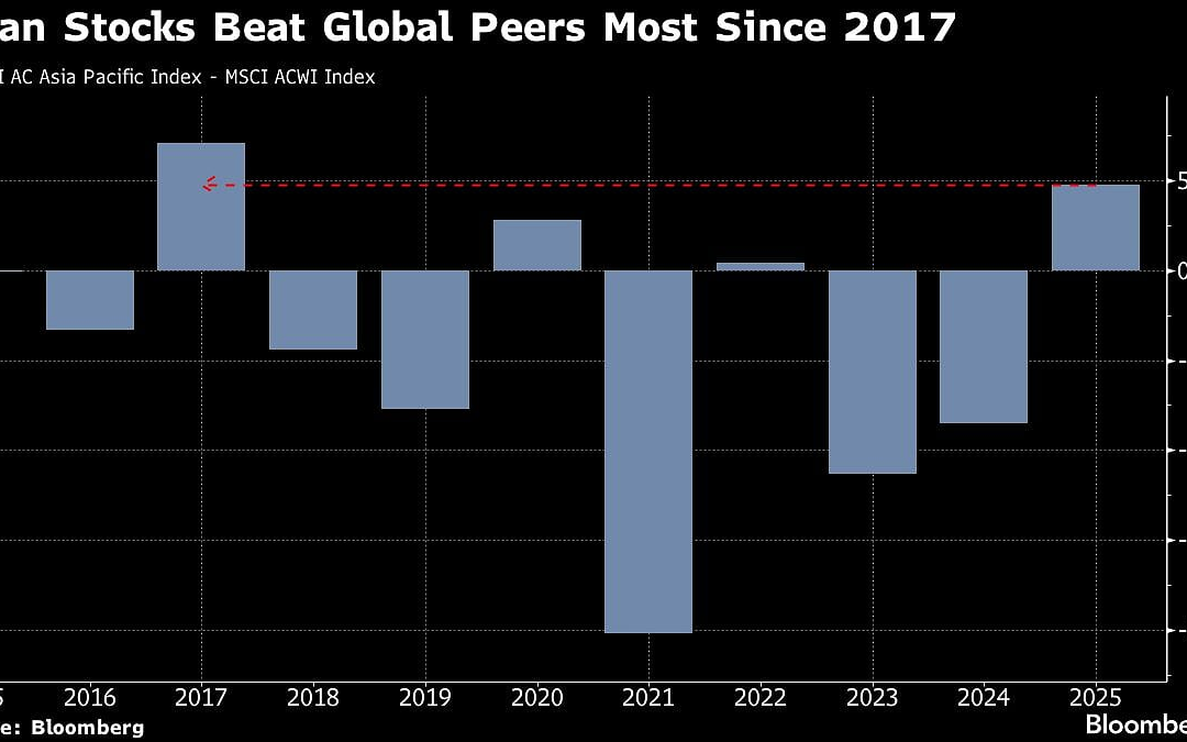 AI Bubble Fears And Policy Splits Loom Over Asia Stocks In 2026