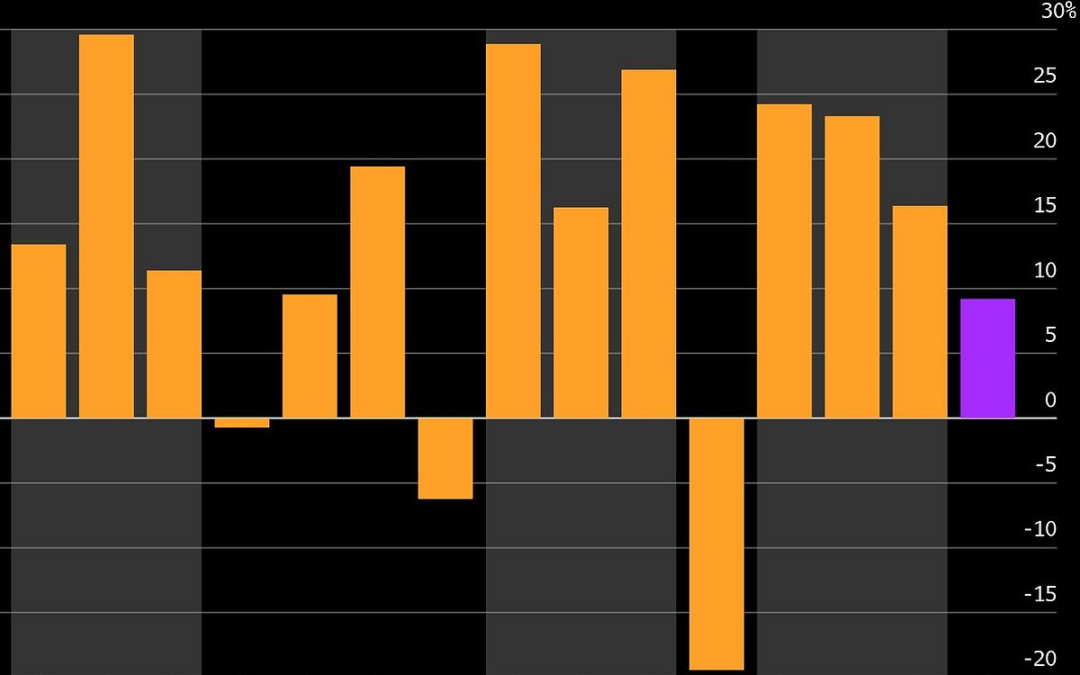 Wall Street Bulls Eye Milder Gains In 2026 After 3-Year Surge