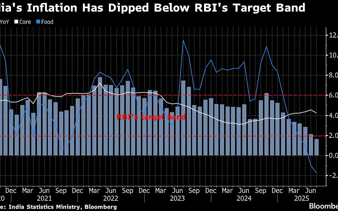 Government Likely To Retain 4% Inflation Target For RBI