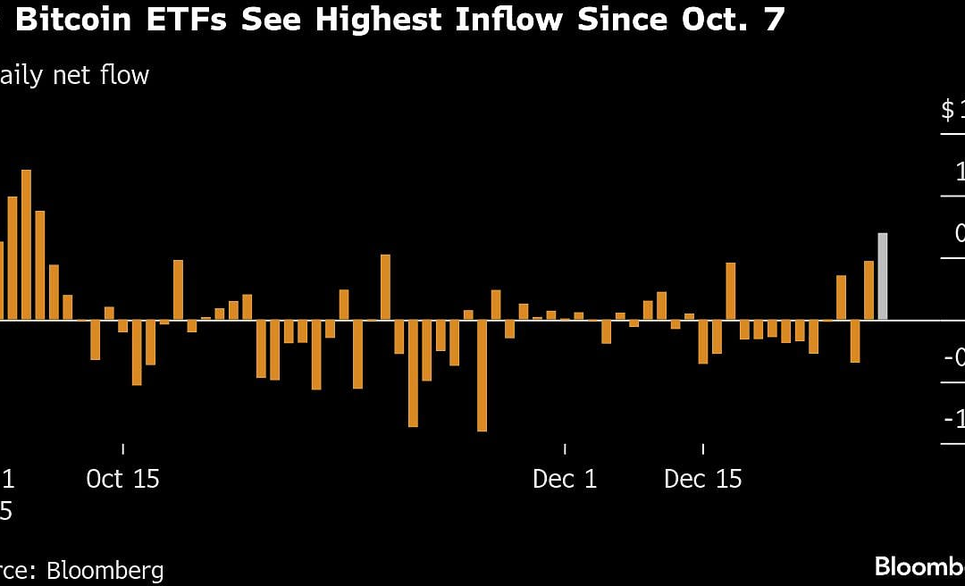 Bitcoin Faithful Still Missing Even After Token Reclaims $90,000