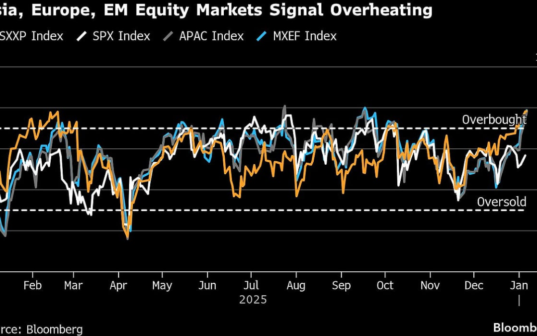 US Stocks Approach Fresh Record With Fed In Focus: Markets Wrap