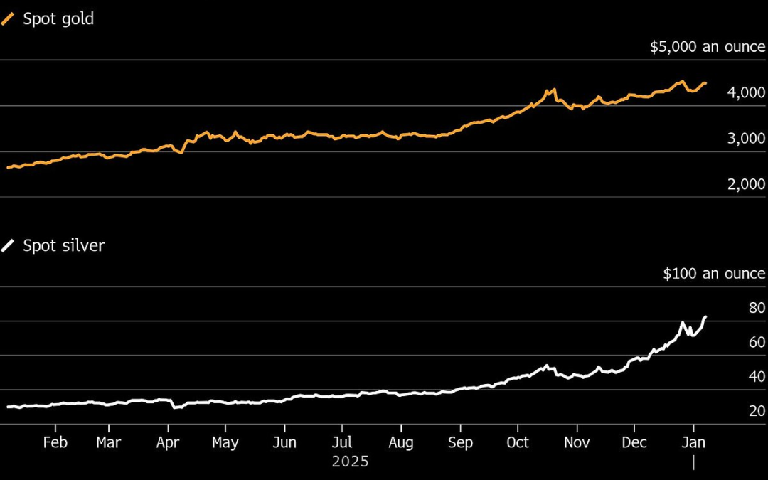 Gold Steadies As Traders Look Past Geopolitical Risk To US Data