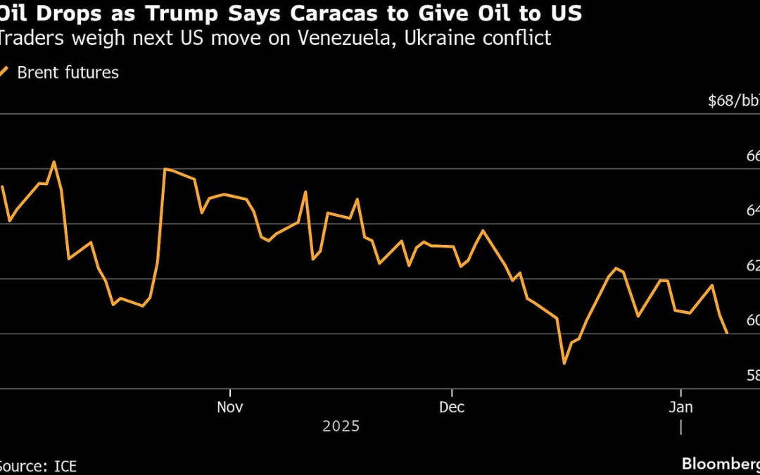 Oil Prices Swing On Venezuela Supply Outlook, US Tanker Seizure