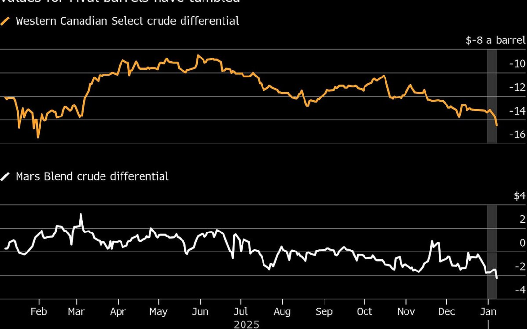 Turmoil In Venezuela Sends A Jolt Through Oil Market’s Outlands