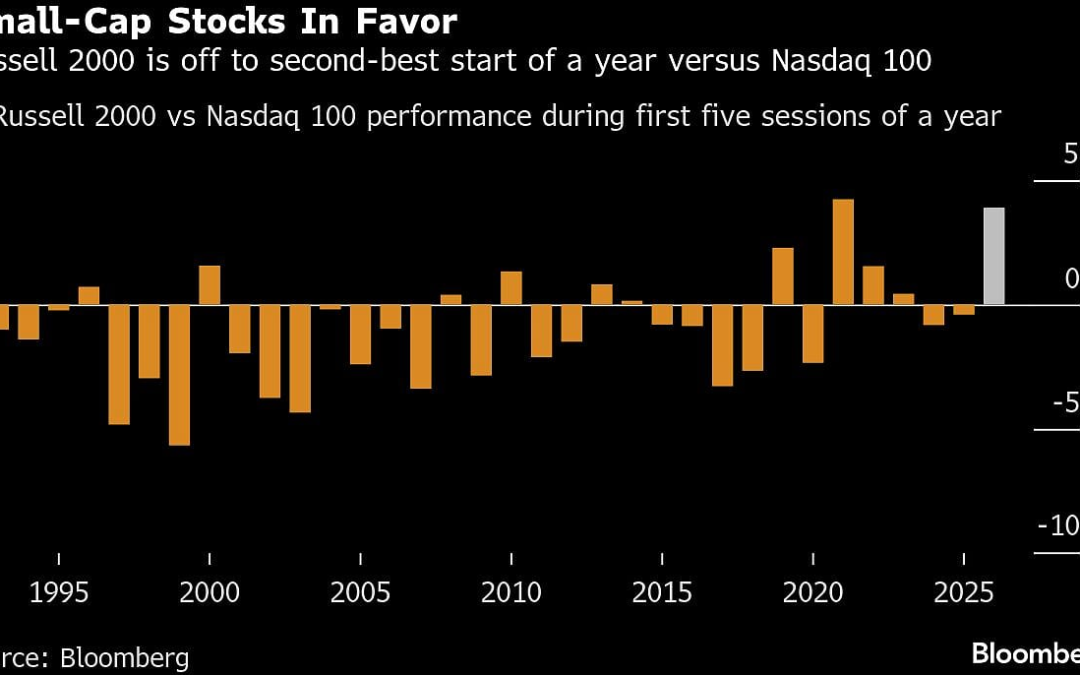 Asian Stocks Edge Up Before US Jobs, Tariff Ruling: Markets Wrap