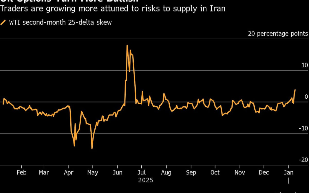 Iran Unrest: Oil Traders Confront New Risks Days After Venezuela Crisis