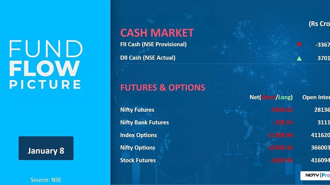 Stocks Market Today: All You Need To Know Going Into Trade On Jan. 9