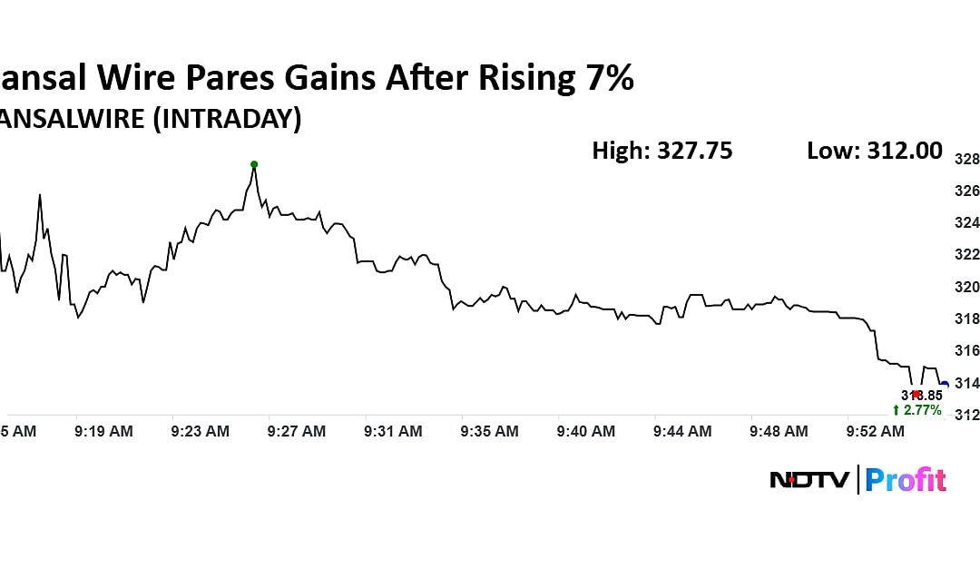 Stock Market Live Update: Nifty Above 26,250, Sensex Up 300 Points; Devyani International, ITC Shares In Focus