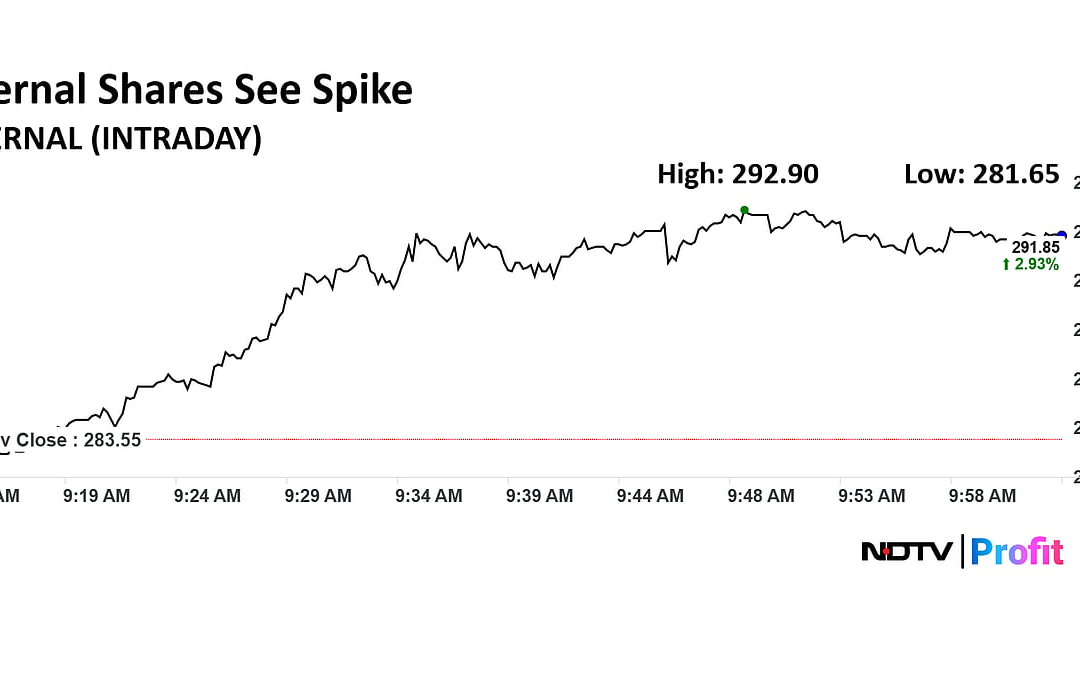 Eternal Share Price Nears One-Month High As Stock Trades In Block Deal