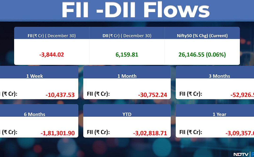 Stock Market Today: All You Need To Know Going Into Trade On Jan. 2
