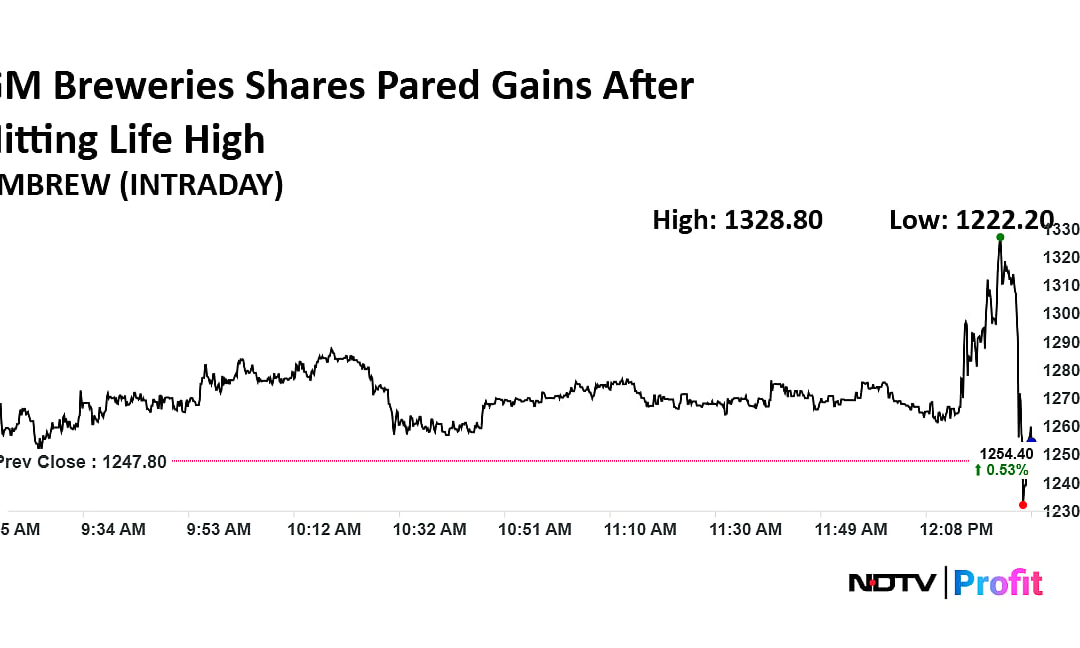 Stock Market Live Updates: Nifty, Sensex Near Day’s Low; Reliance Industries, HDFC Bank, ITC Shares In Focus