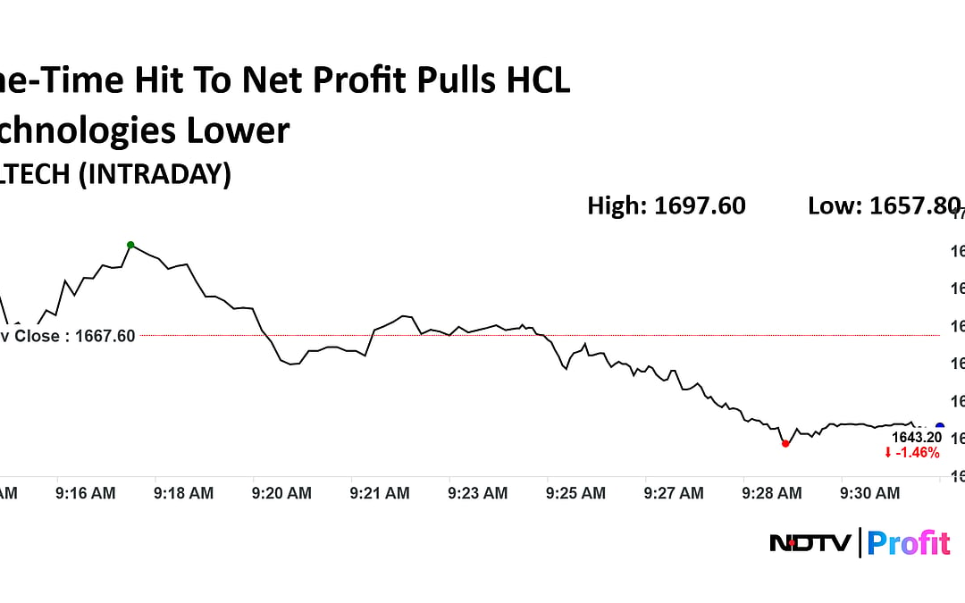 HCLTech Share Price Dips After One-Time Hit On Q3 Net Profit