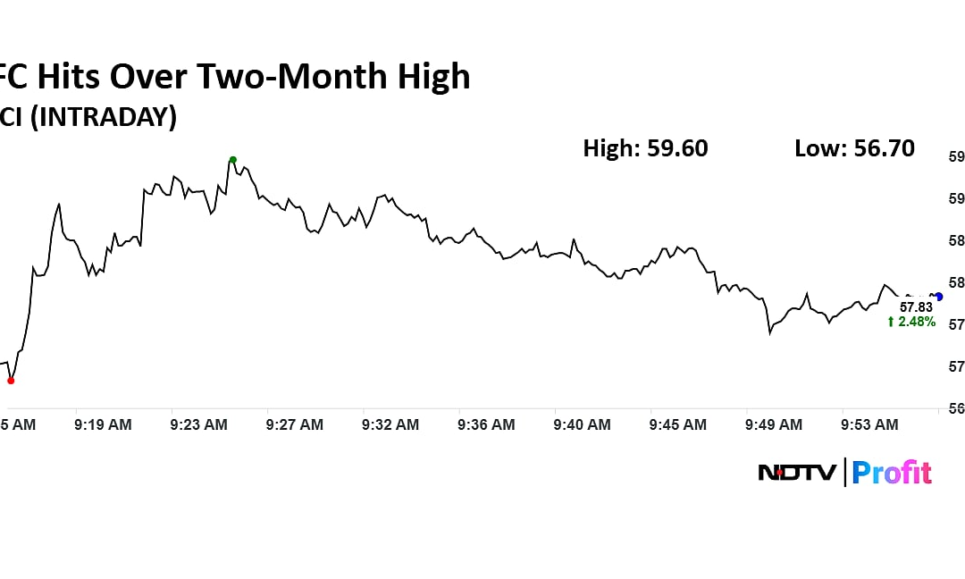 Stock Market Live Updates: Nifty, Sensex Give Up Opening Gains; TCS, HCLTech, HDFC Bank Shares In Focus