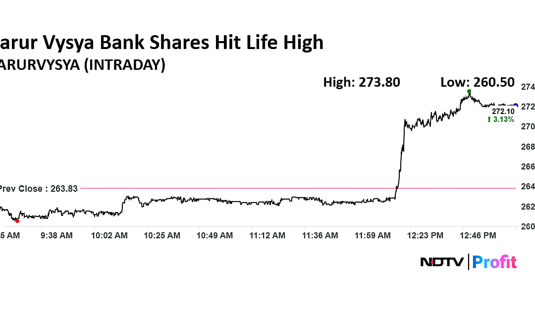 Stock Market Live Updates: ITC Drags Nifty, Sensex; Godfrey Phillips Shares Hit Eight-Month Low