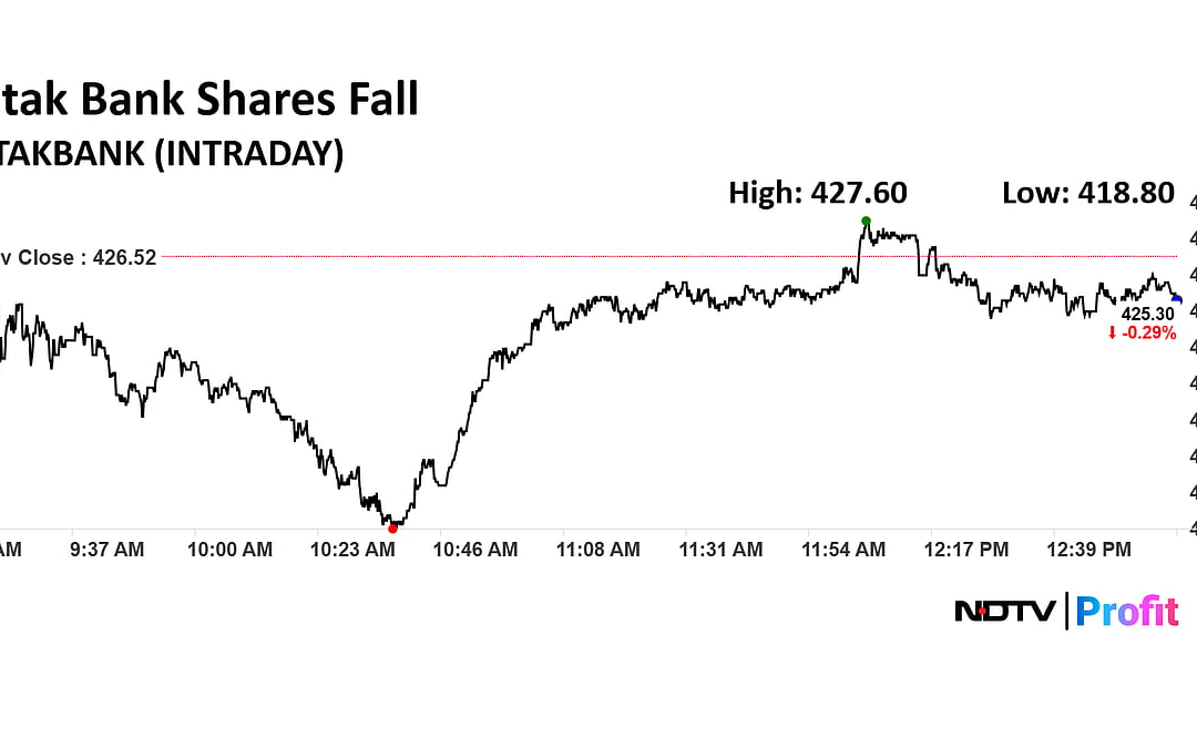 Kotak Mahindra Bank Shares Decline After Stocks Trade Ex-Split