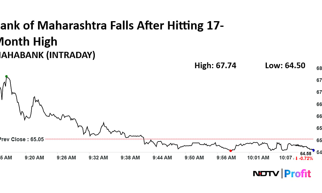 Bank Of Maharashtra Shares Pare Gains After Hitting 17-Month High After Q3 Results