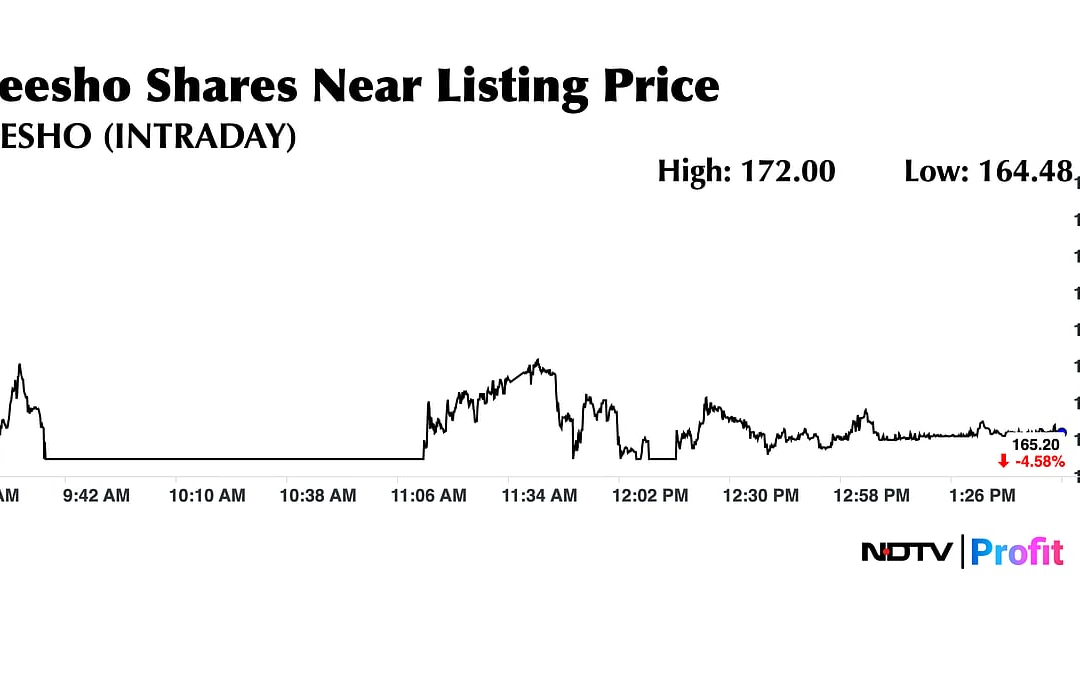 Stock Market Live: Nifty Near 25,900, Sensex Down Over 600 Points; Meesho Trades Near Listing Price