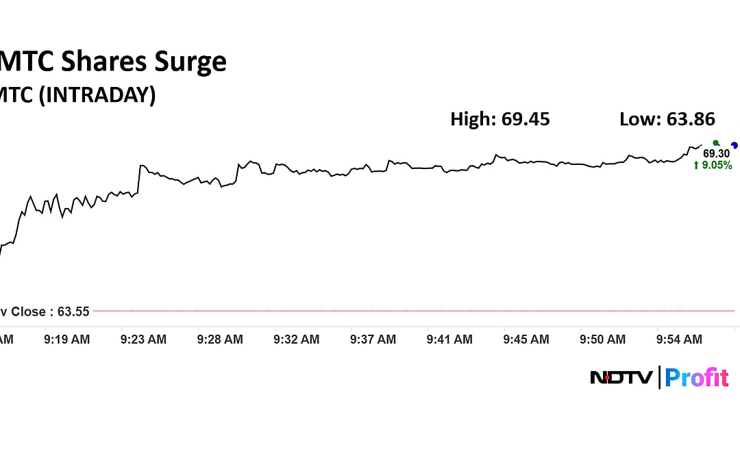 MMTC Share Price Jumps 9% — Here’s What’s Behind Rally