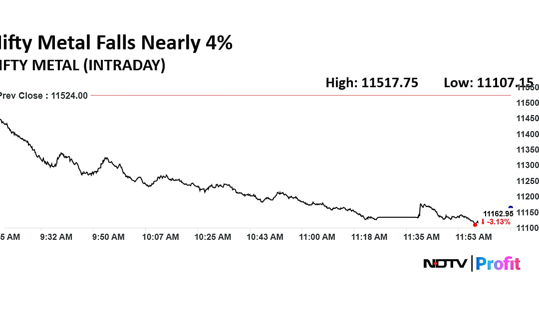 Nifty Falls Below 25,900, Sensex Falls Over 500 Points — Why Is The Indian Stock Market Falling? Explained