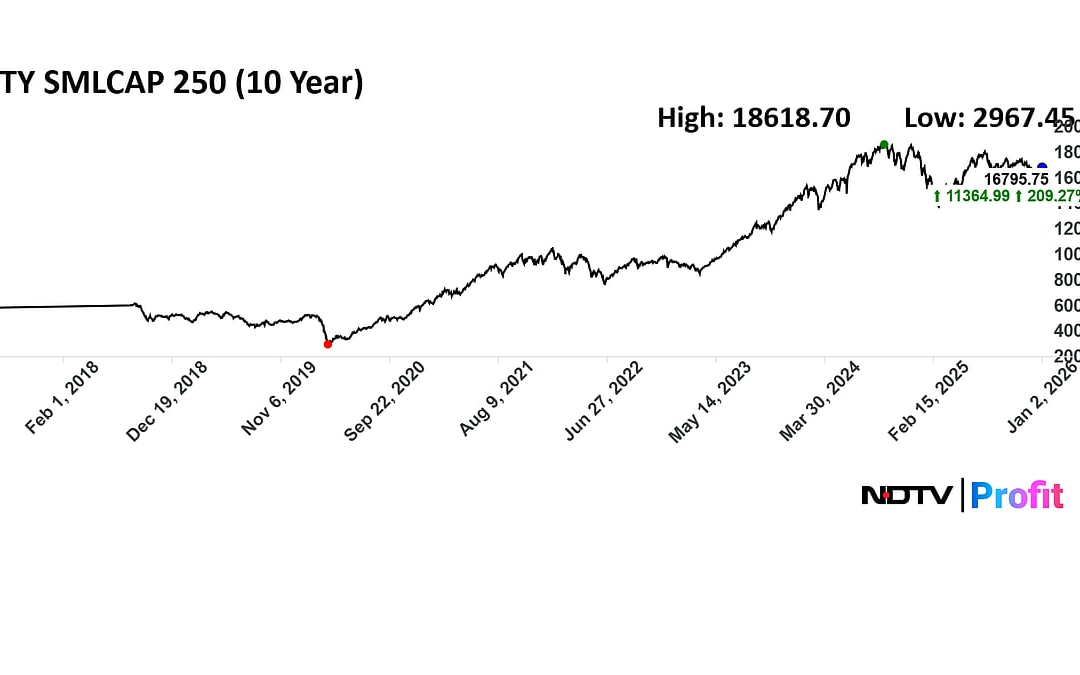 Maverick Of Multibaggers: The Five Siddhartha Bhaiya Stock Picks That Propelled Aequitas’ Growth