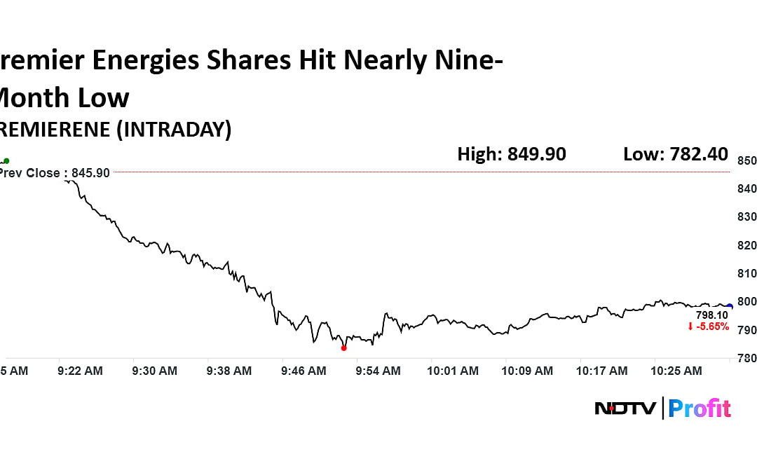 Stock Market Live Updates: Nifty Above 26,300, Sensex Trade Flat; HDFC Bank, Waaree Energies Stocks In Focus