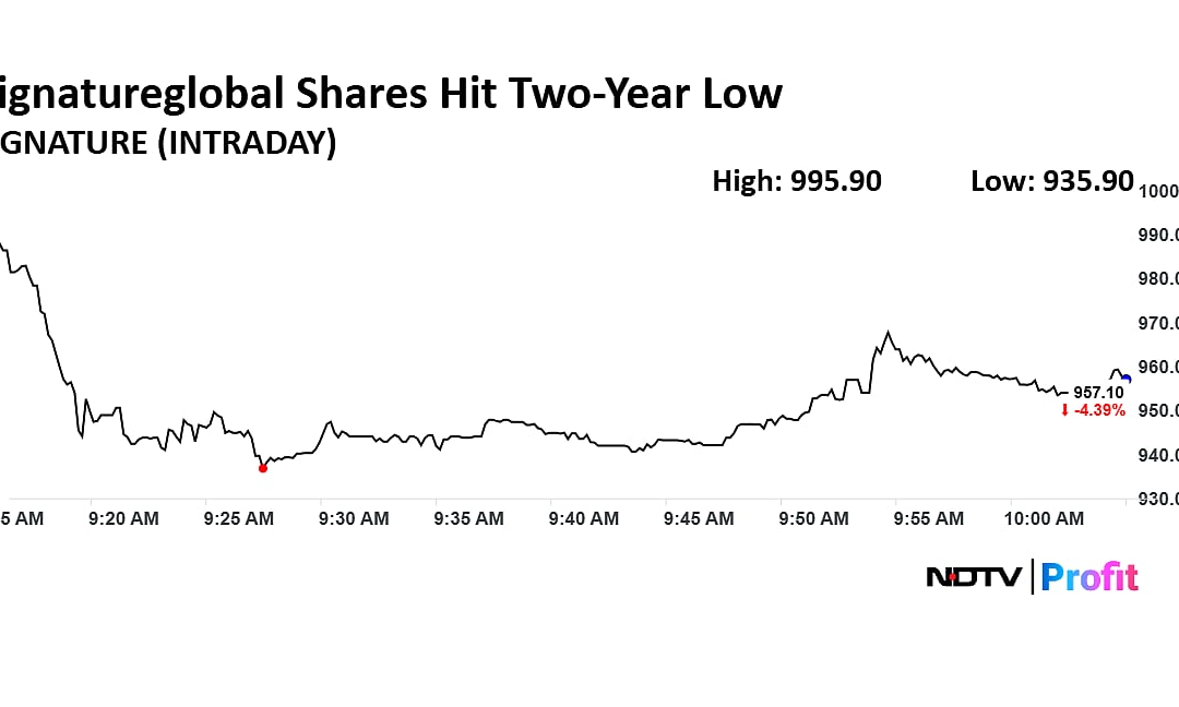 Signatureglobal Shares Fall To Two-Year Low After Q3 Update