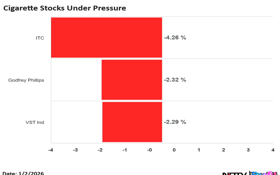 ITC, Godfrey Phillips And Other Cigarette Stocks Under Pressure Today On Higher Excise Duties