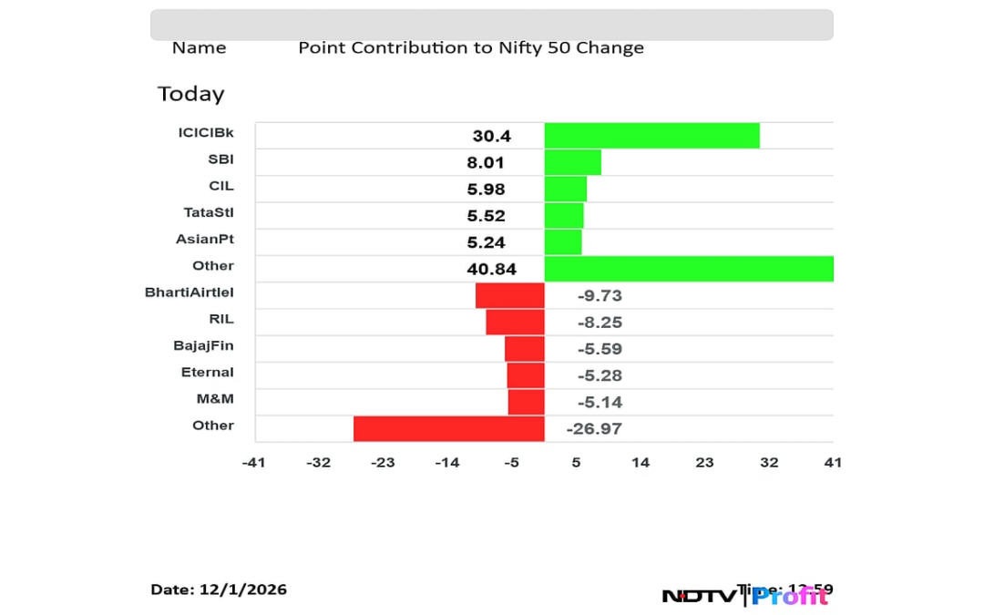 Stock Market Live Updates: Nifty, Sensex Near Day’s High Amid Signs Of Progress In India-US Trade Talks