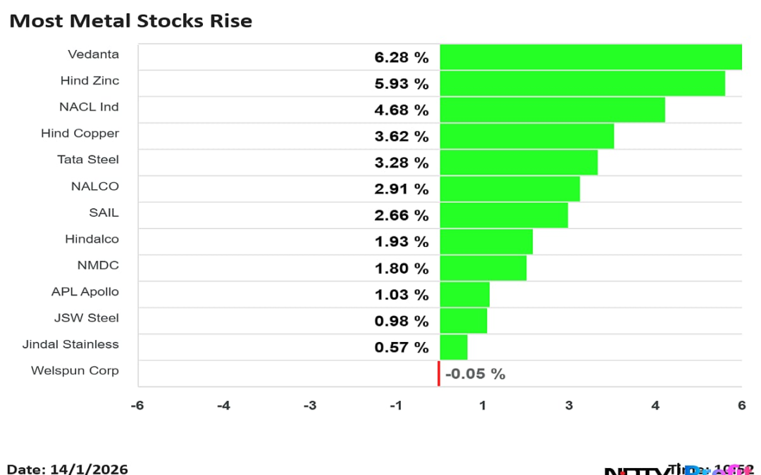 Stock Market Live Updates: Nifty, Sensex Recover From Day’s Low; Vedanta, Bajaj Auto, Infosys Shares In Focus