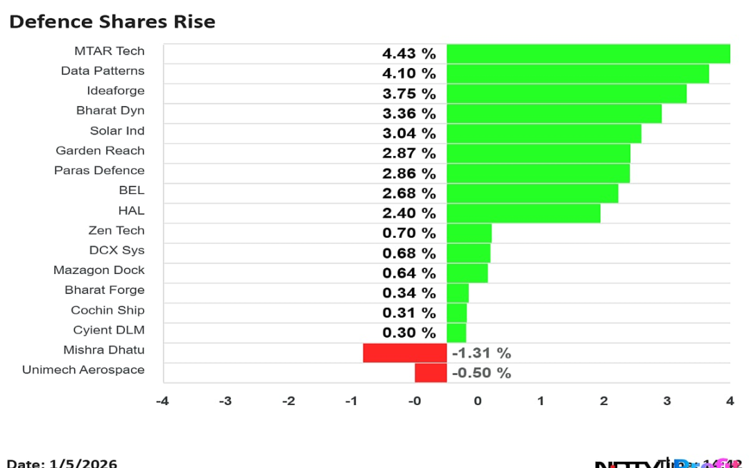 Stock Market Live: Nifty, Sensex Trade Lower; HDFC Bank, RIL Shares Drive Losses