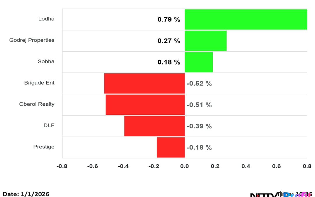 Stock Market Live Updates: Nifty, Sensex Off Day’s High; ITC, Godfrey Phillips Shares In Focus
