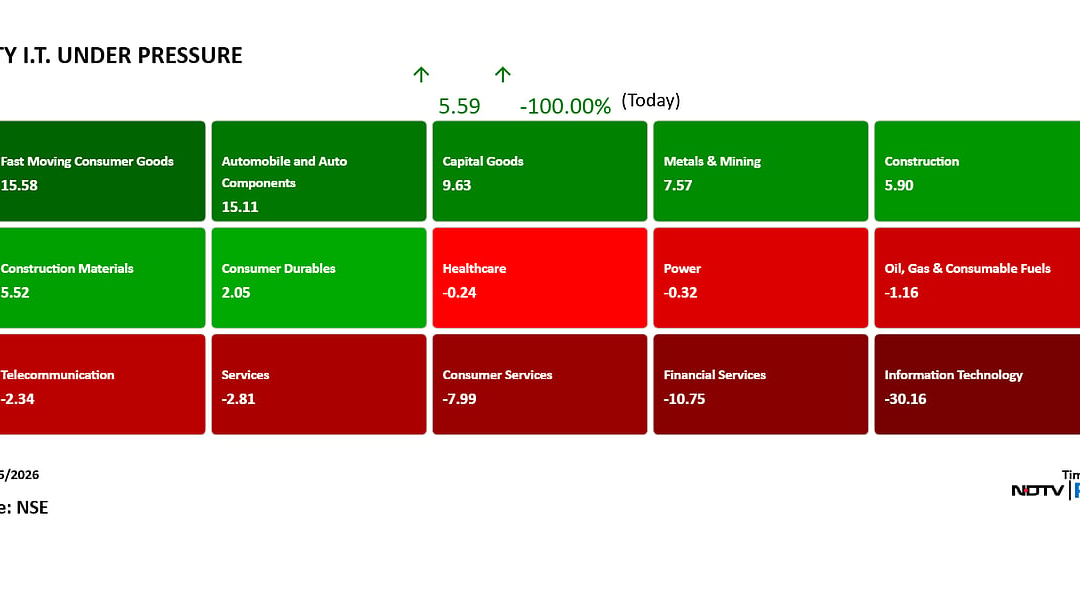 IT Stocks Under Pressure As Infosys, HCLTech Share Price Tumbles — Here’s Why