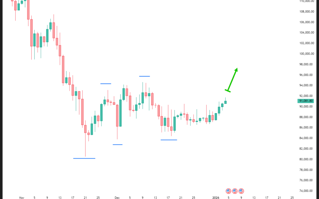 Macro, Bitcoin, 2026 Outlook: 50-70% Drawdowns In S&P 500 Largely Behind Us
