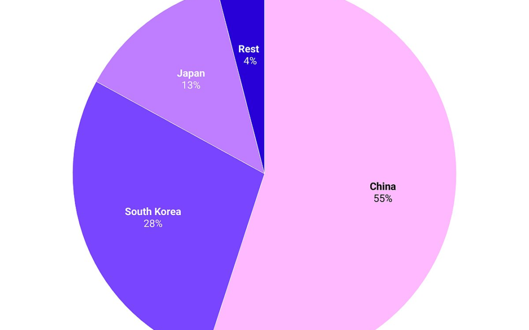 India Targets Top 10 Global Shipbuilding Rank By 2030 With Mega Subsidy Push