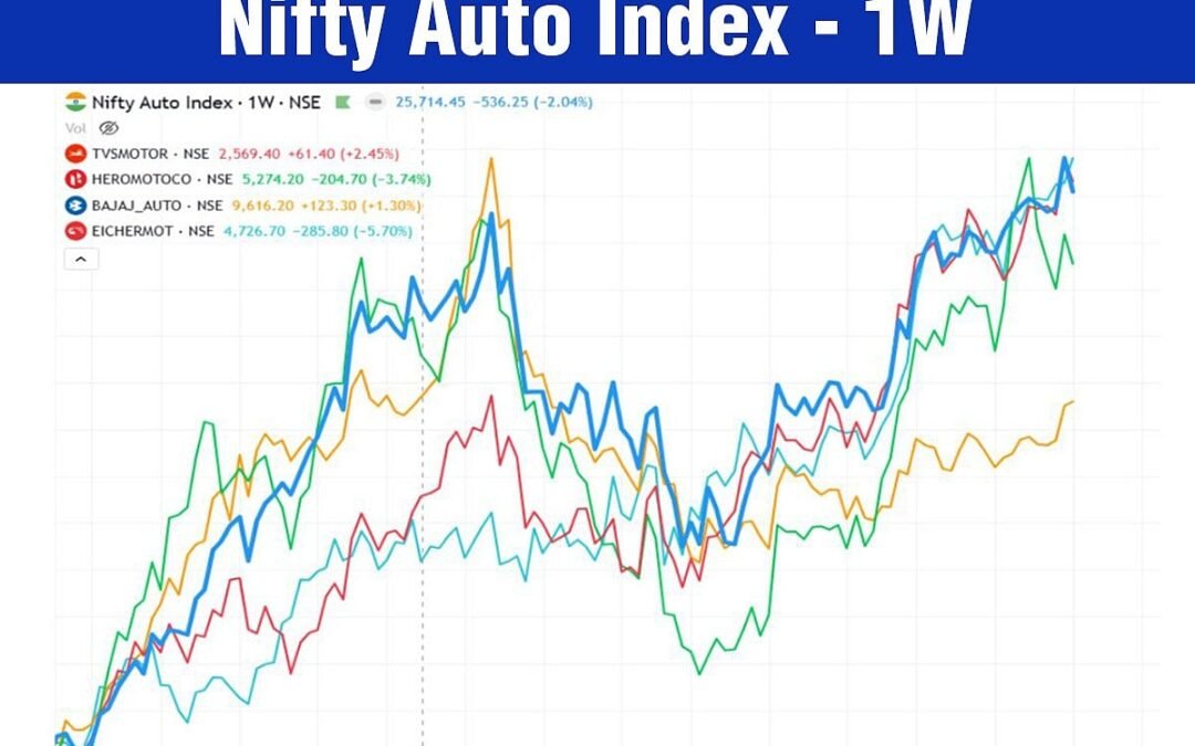 Two-Wheeler Stocks: Which Is The Best Bet Yet?