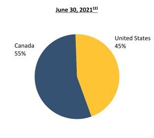 Real Estate Assets (Fair Value by Region)(1) (CNW Group/H&R Real Estate Investment Trust)