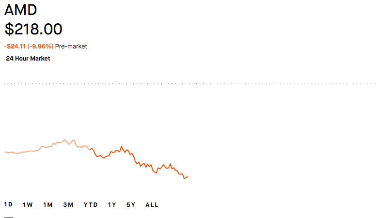 AMD’s $30 Billion Vanishing Act: Why A Massive Earnings Beat Triggered A Brutal Selloff
