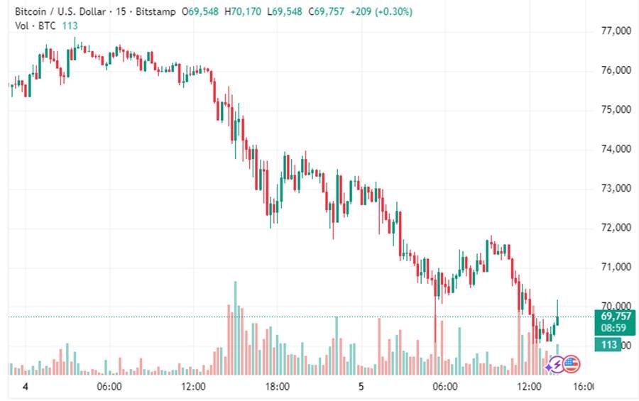 Why Wall Street Sold Bitcoin Cheaper Than China – For 21 Straight Days