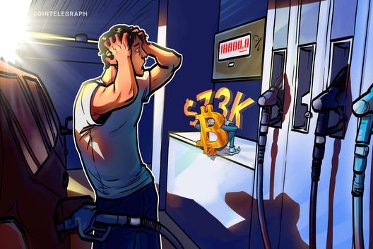 Bitcoin hits $73K as cool US CPI data shows 60-year record gas price hike
