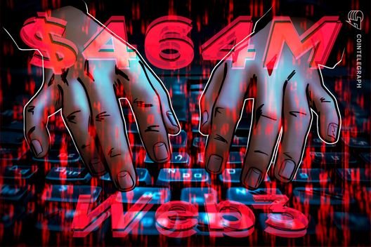 Web3 hacks cost $464M in Q1 as phishing drives majority of losses: Hacken