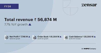 Q4FY26 results yearly highlights