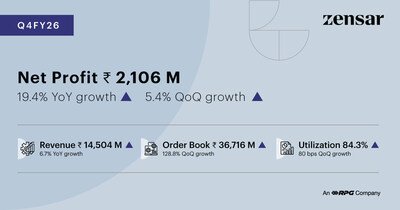 Q4FY26 results quarterly highlights
