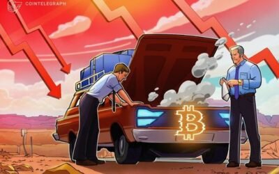 Bitcoin price falls under $77K as Dow Jones hits new all-time highs