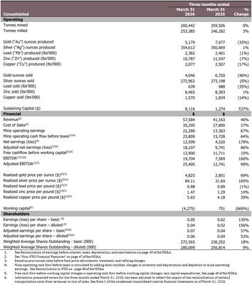 Table 1 (CNW Group/Luca Mining Corp.) Table 1 (CNW Group/Luca Mining Corp.)